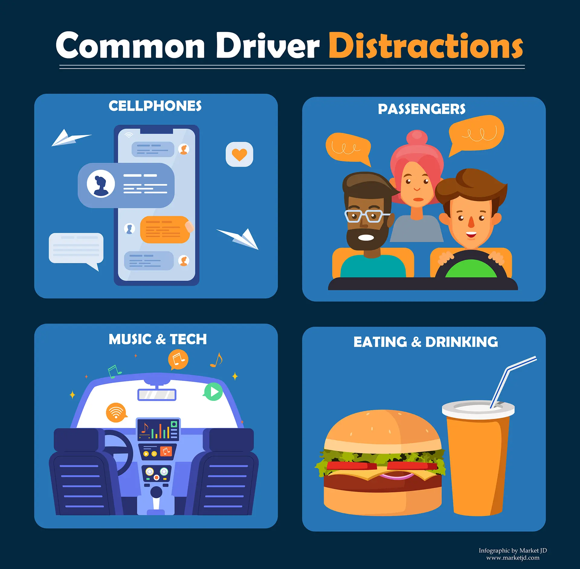 Common Driver Distraction