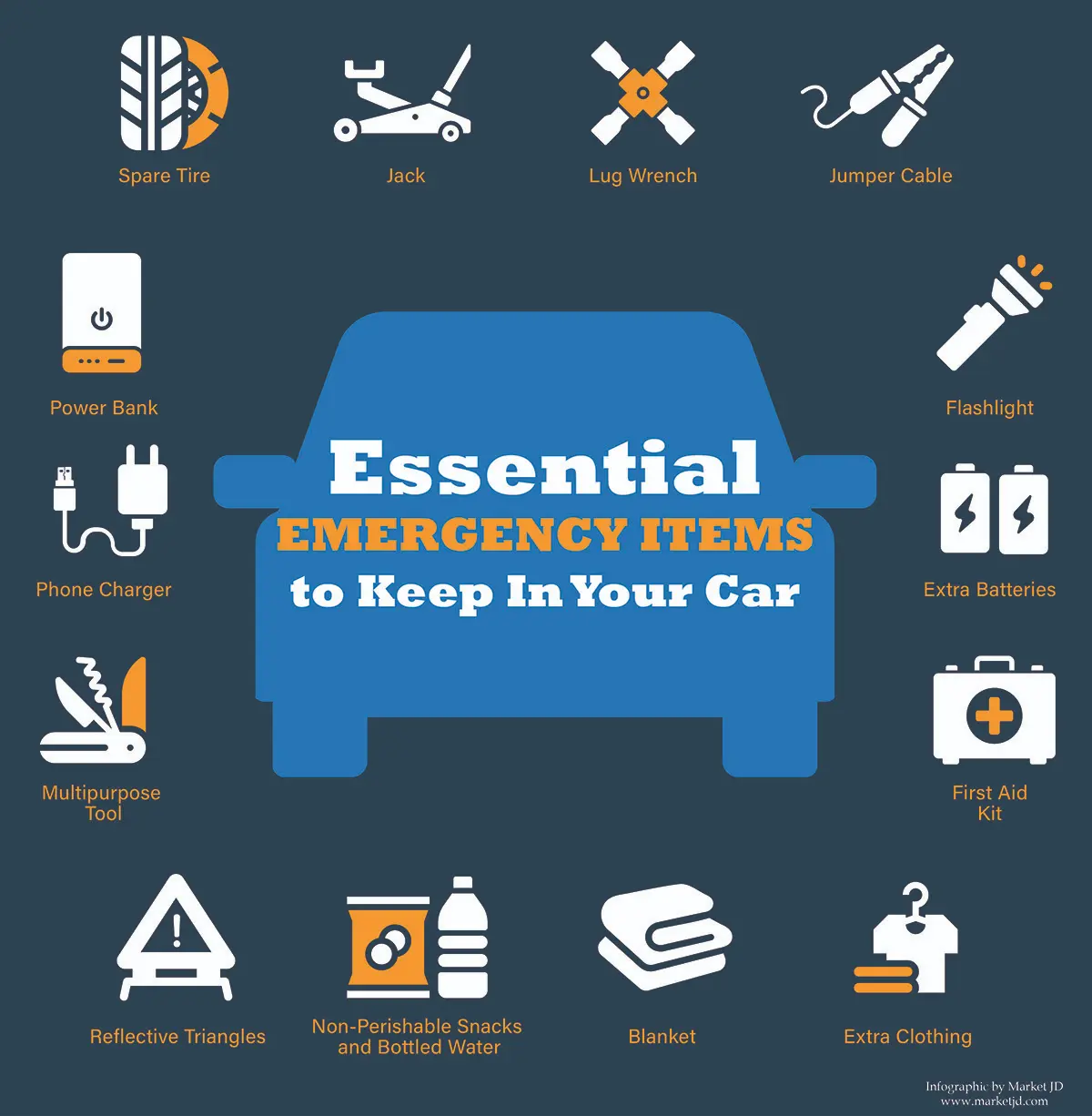 Essential Emergency