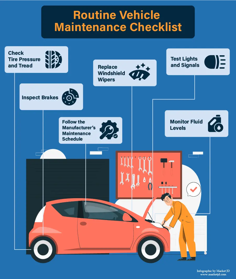 Maintenance Checklist