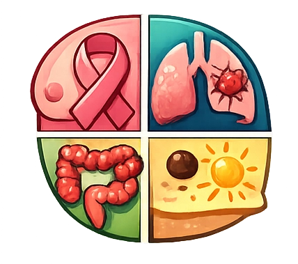 Cancer Breast Lung Colorectal Skin